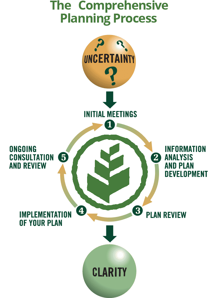 comprehensive-planning-diagram