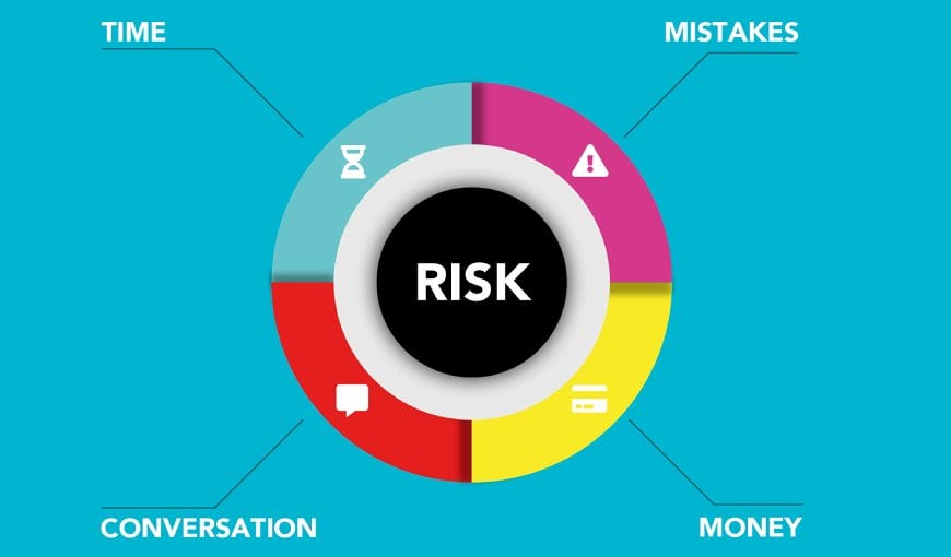 Risk assessment chart